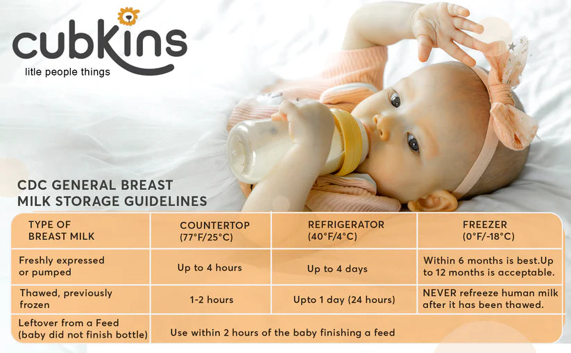 Temp-Sensing Breastmilk Storage Bags- Pack of 25