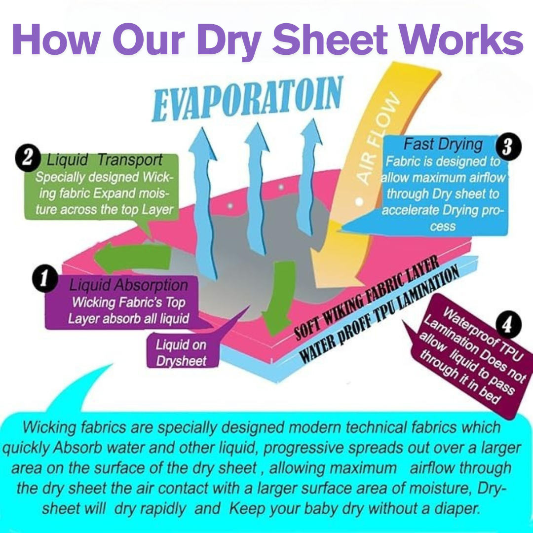 Baby Dry Sheet