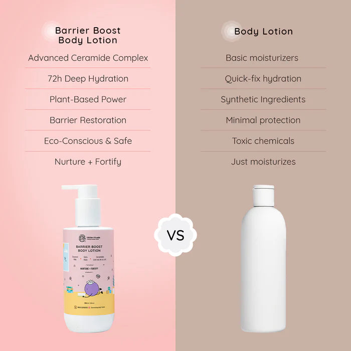 Barrier Boost Body Lotion