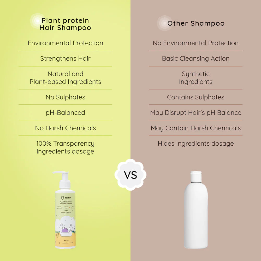 Plant Protein Hair Shampoo