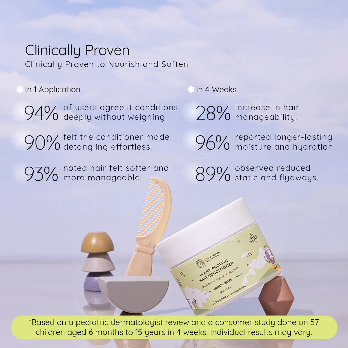Plant Protein Hair Conditioner