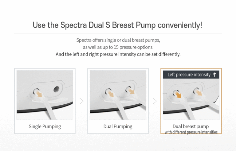 Spectra Breast Pump Dual S (Synergy Gold)
