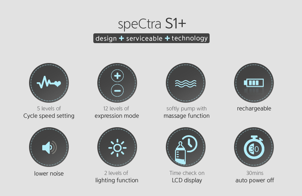 Spectra S1 Plus Electric Breast Pump