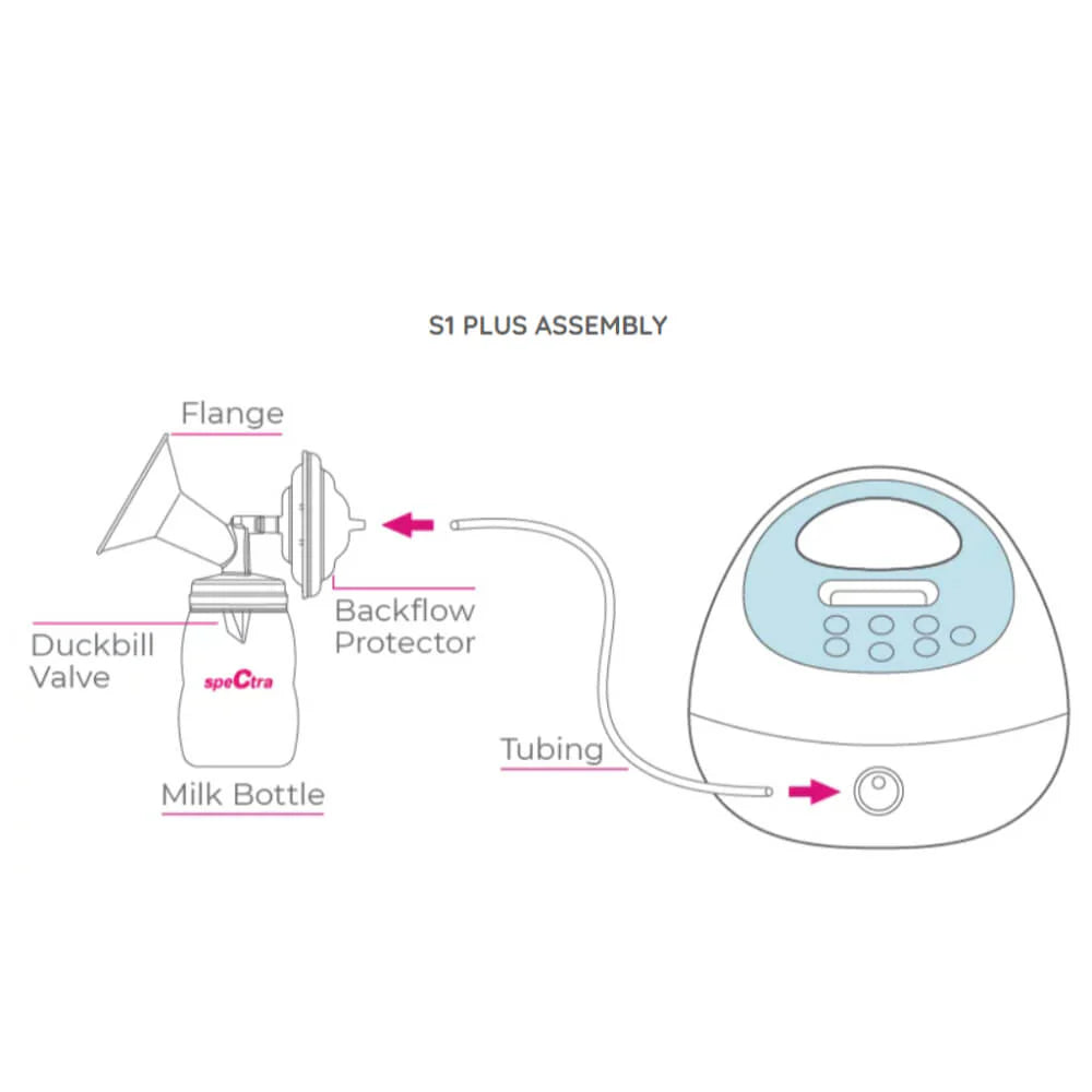 Spectra S1 Plus Electric Breast Pump